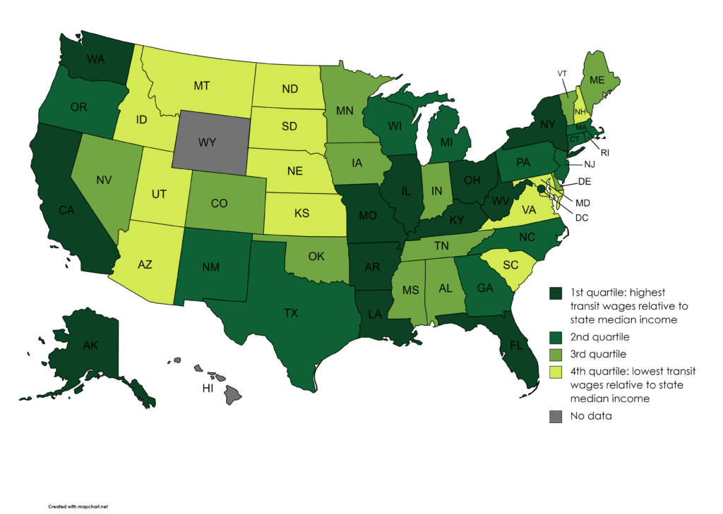 Map showing how U.S. states rank in terms of transit wages relative to state median income. In top quartile with highest transit wages relative to state median income: New York Arkansas West Virginia Alaska Lousiana District of Columbia Florida California Illinois Missouri Washington Kentucky Ohio 2nd quartile: Rhode Island Oregon New Jersey Pennsylvania New Mexico Wisconsin Georgia Massachusetts North Carolina Connecticut Texas Michigan 3rd quartile: Mississippi Maine Oklahoma Tennessee Nevada Alabama Colorado Indiana Minnesota Delaware Iowa Vermont 4th quartile with lowest transit wages relative to state median income: Nebraska Arizona Montana Maryland Utah Virginia Idaho North Dakota South Carolina Kansas South Dakota New Hampshire